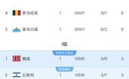 意大利力擒挪威，提前锁定世界杯参赛资格