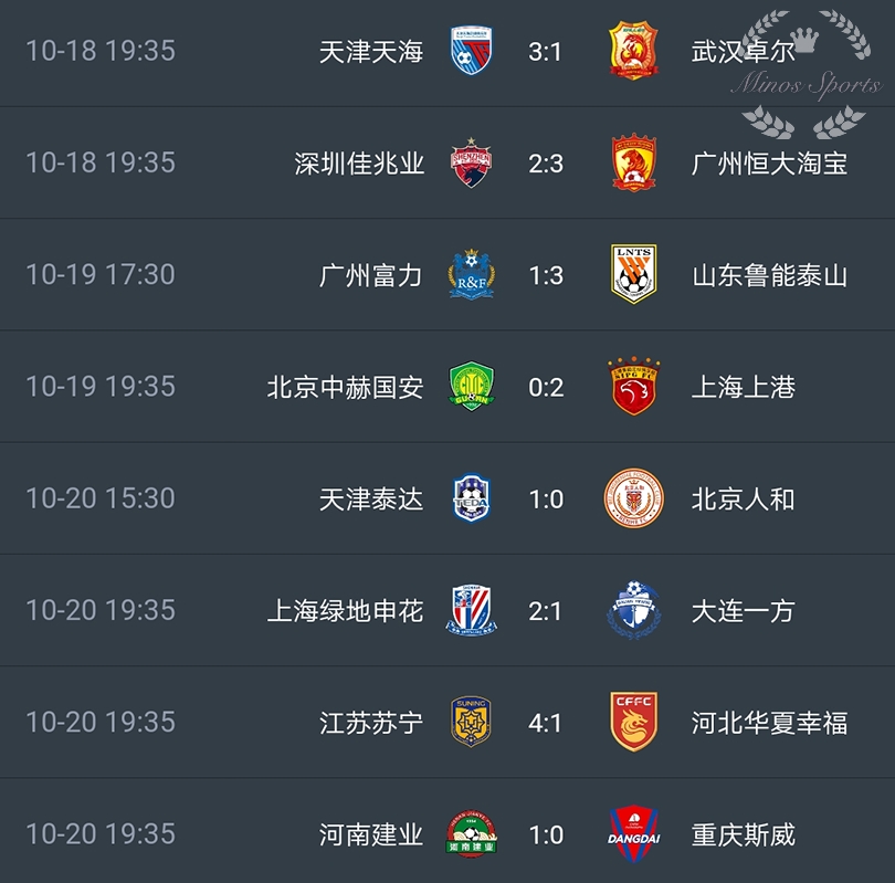 关于上港客场挑战北京人和，实力对比谁更强？的信息